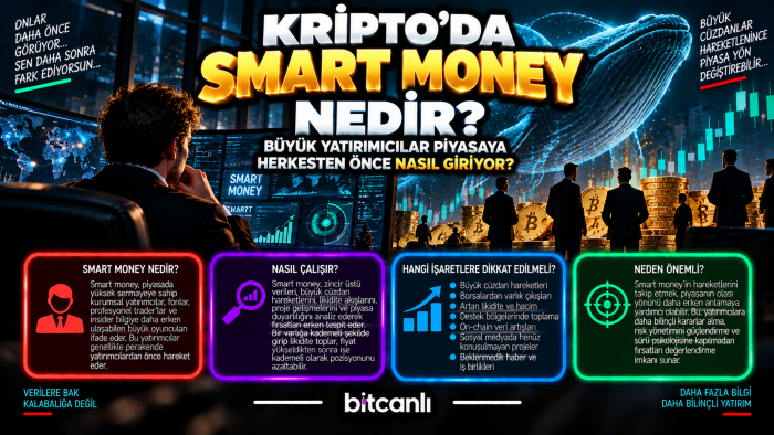 Kripto’da Smart Money Nedir? Büyük Yatırımcılar Piyasaya Herkesten Önce Nasıl Giriyor?